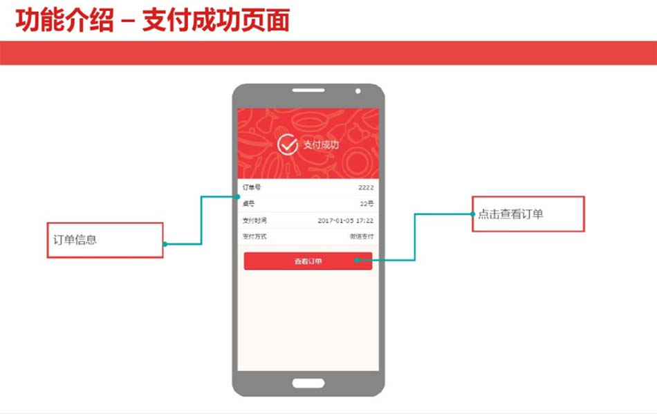 掃碼點(diǎn)餐-支付成功頁面